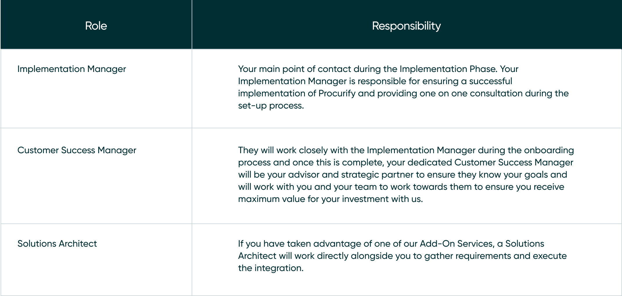 Procurify Project Team Standard Implementation Plan