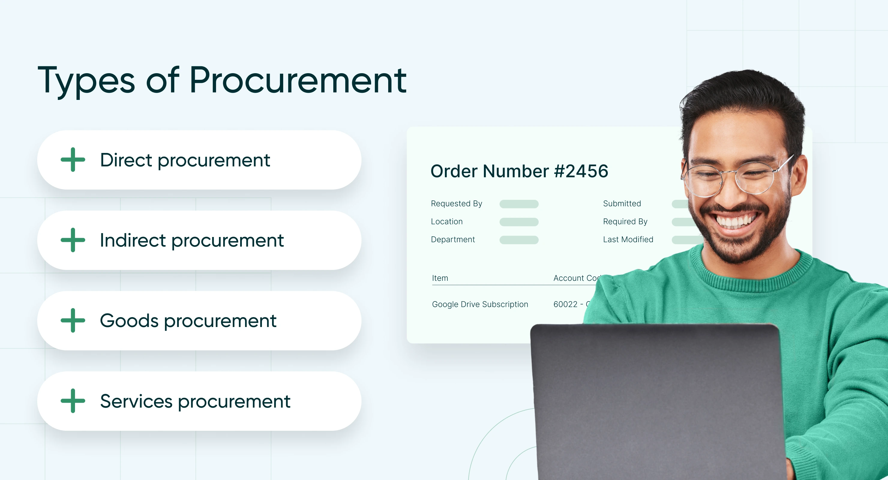 What is Procurement_ Types od procurement