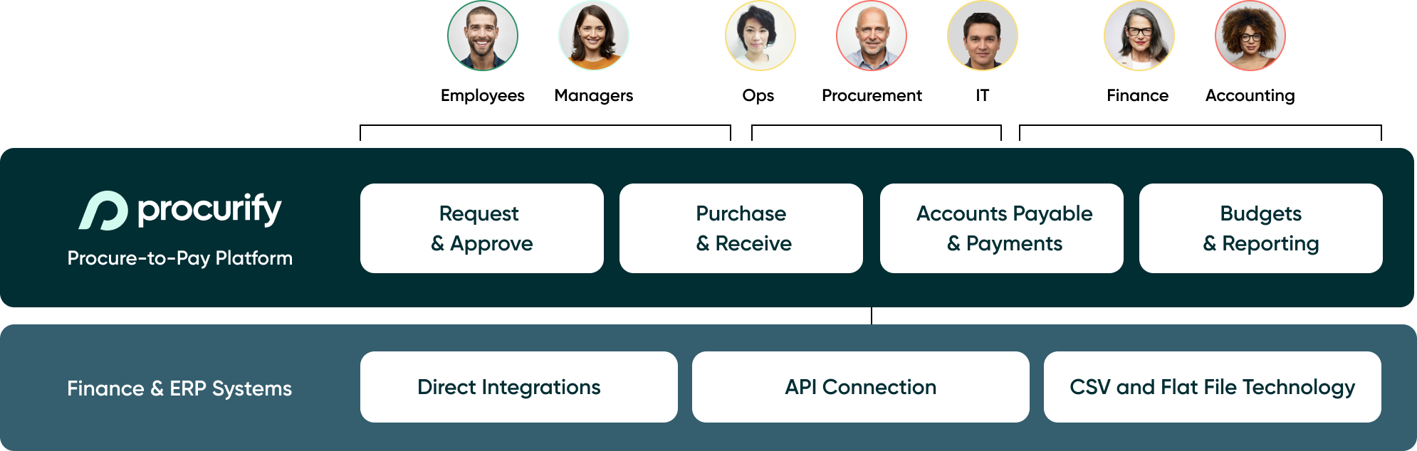 Image-Cloudcom-Platform