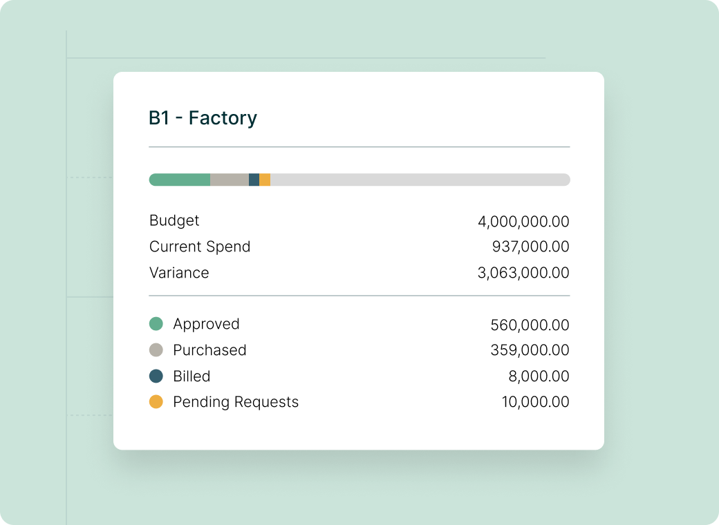 Screenshot_Real-Time-Budget-Tracking_Industry-Manufacturing