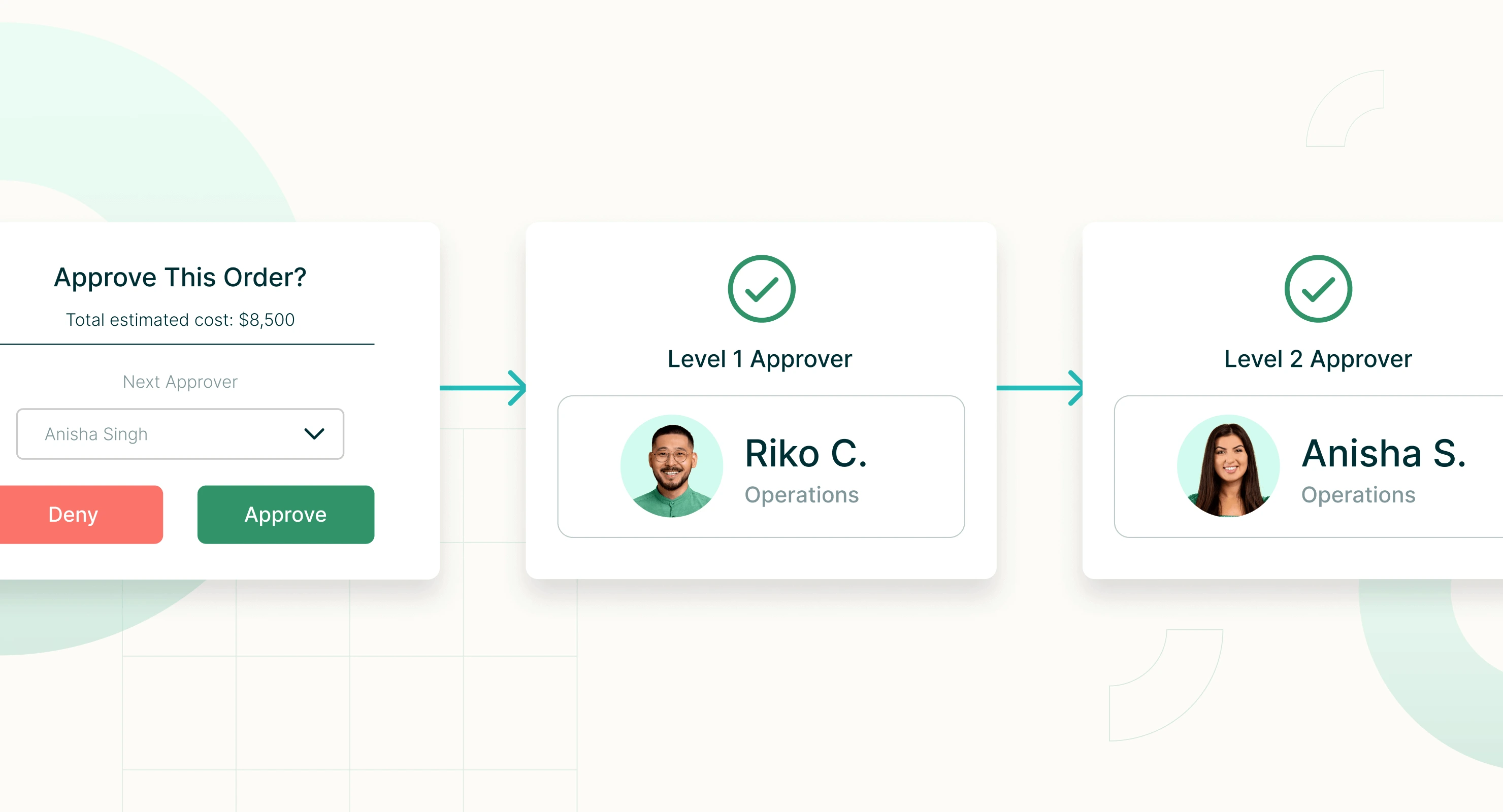 Purchase Approval Workflows: A Comprehensive Guide