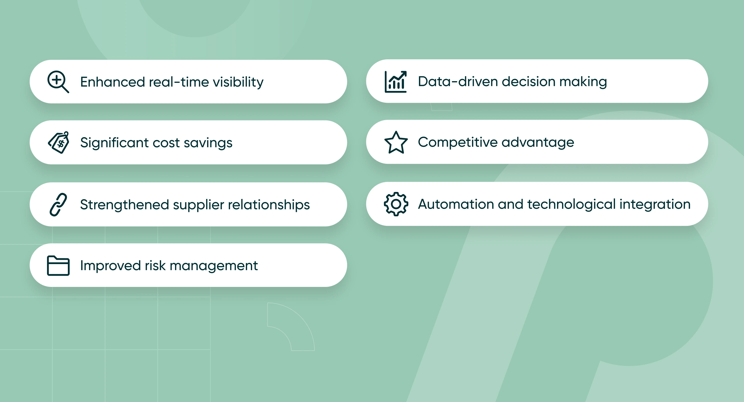 7 Benefits of Spend Management