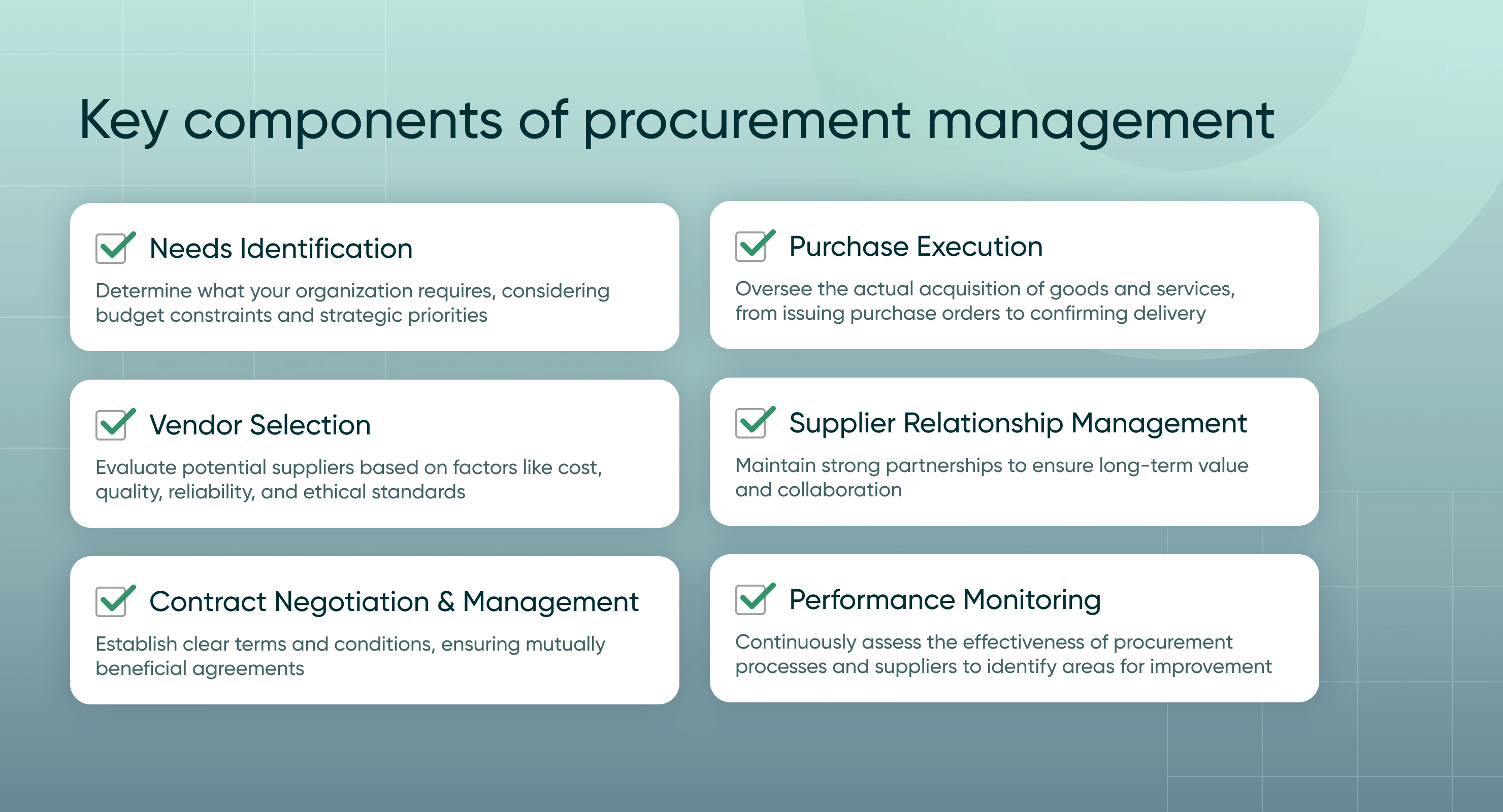 Key components of Procurement Management