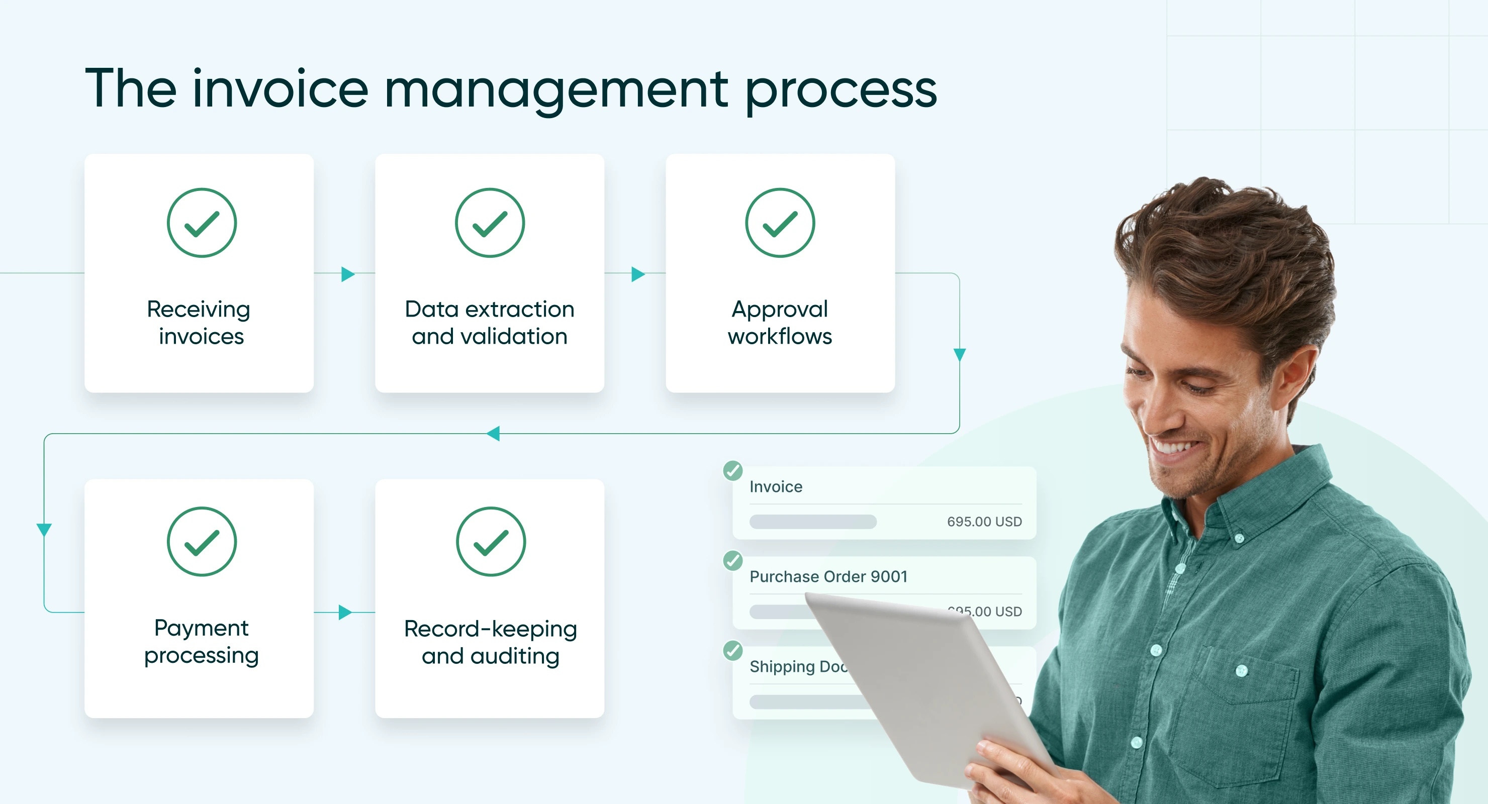 Invoice Management Process