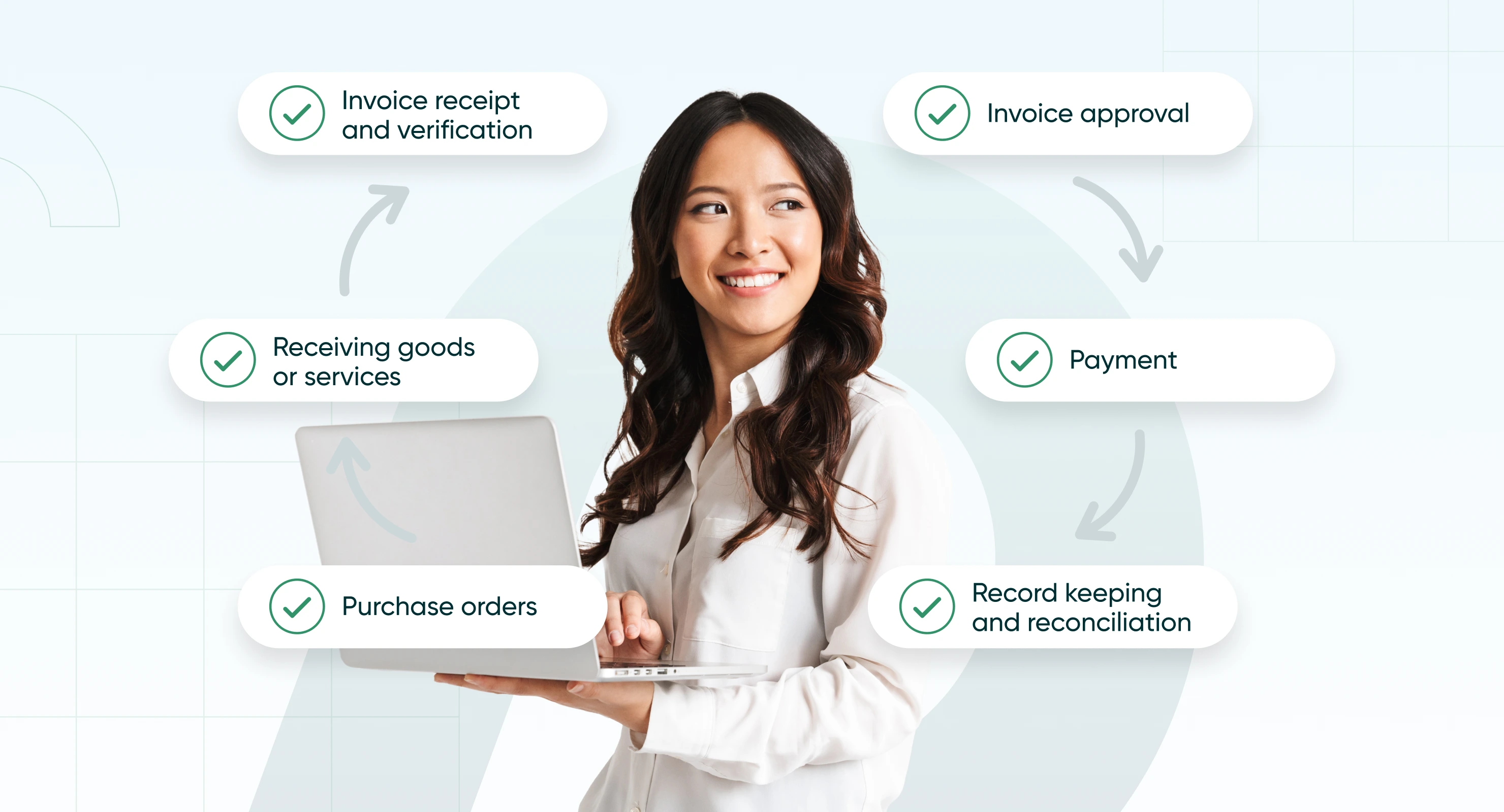 Mastering the Accounts Payable Process: A Step-by-Step Guide 1 Mastering the Accounts Payable Process: A Step-by-Step Guide