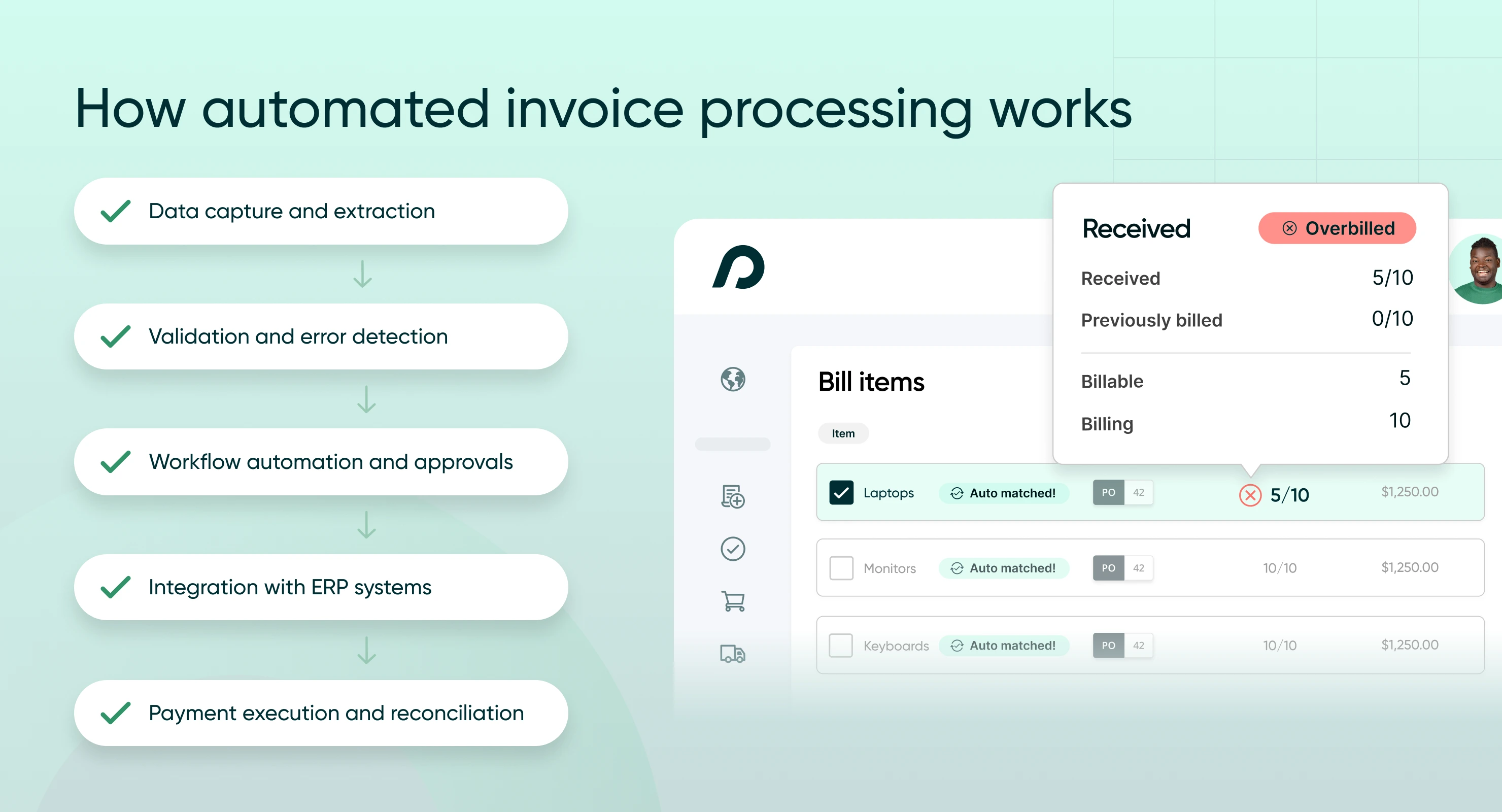 How automated invoice processing works