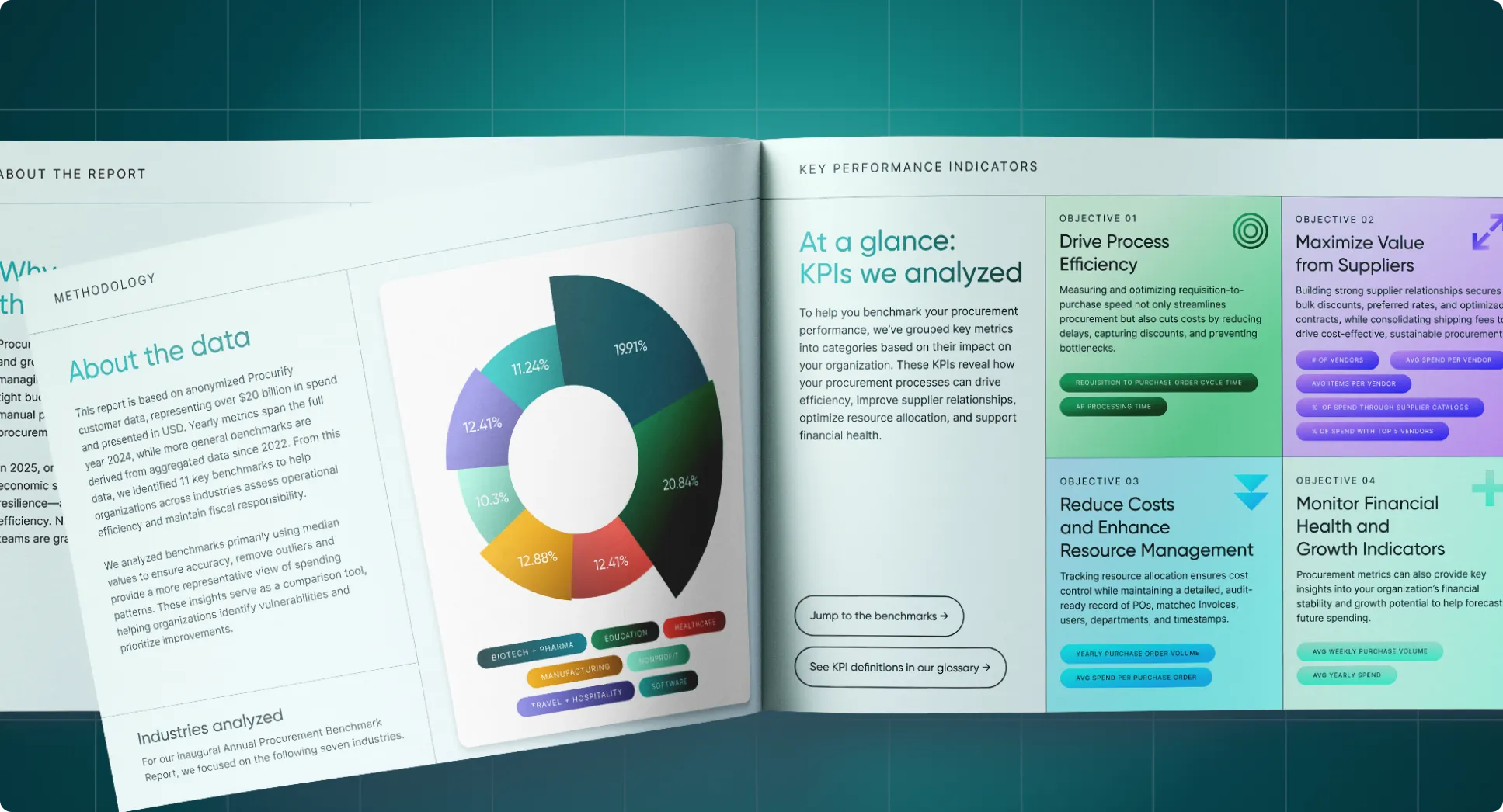 Procurement Benchmark Report 2025 - Peek Inside