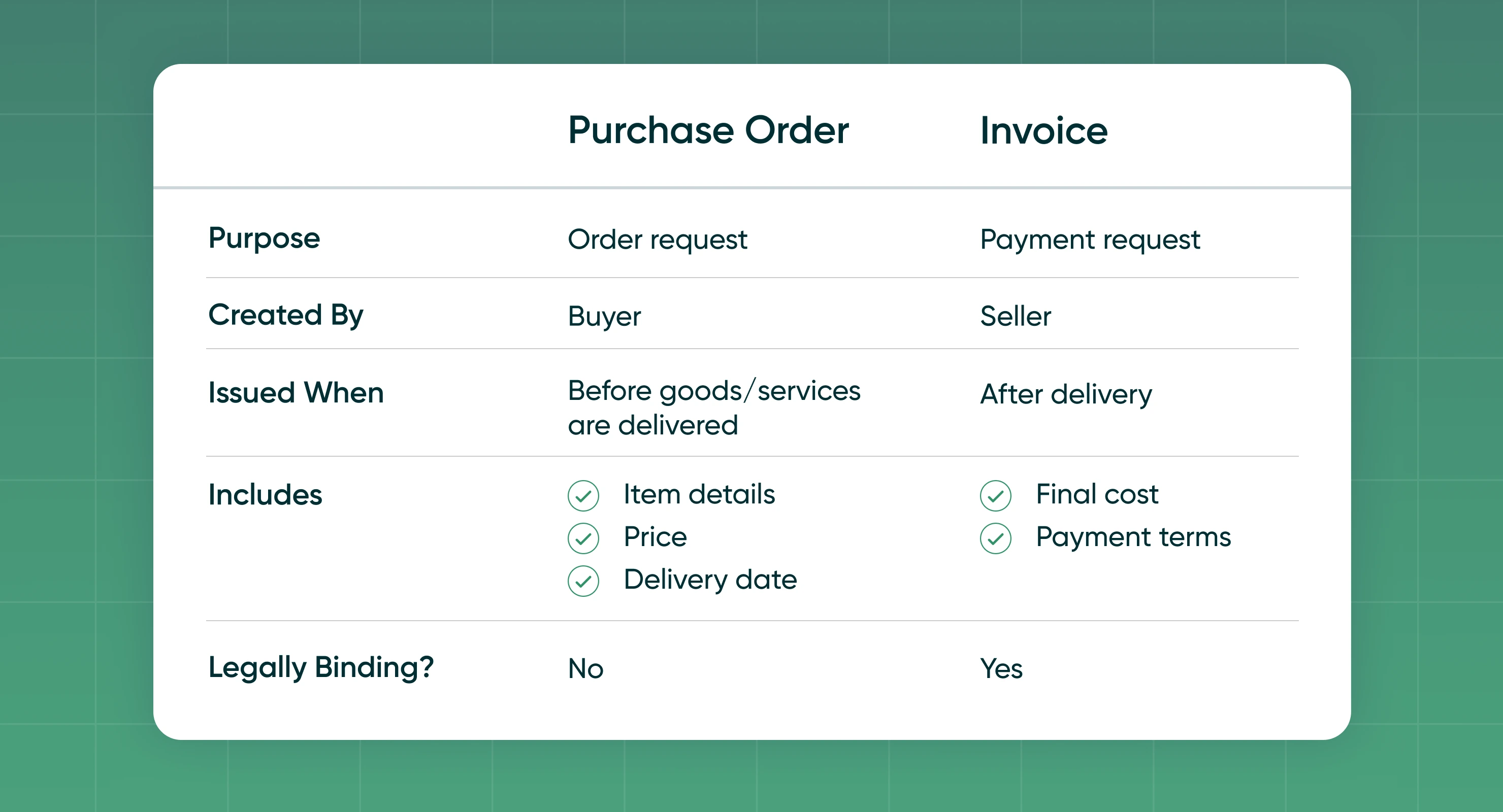 Purchase order vs invoice key differences