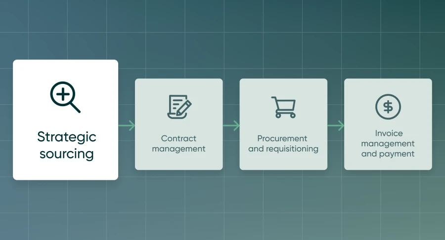 What Is Source-to-Pay (S2P)? A Complete Guide to Modern Procurement What Is Source-to-Pay (S2P)? A Complete Guide to Modern Procurement