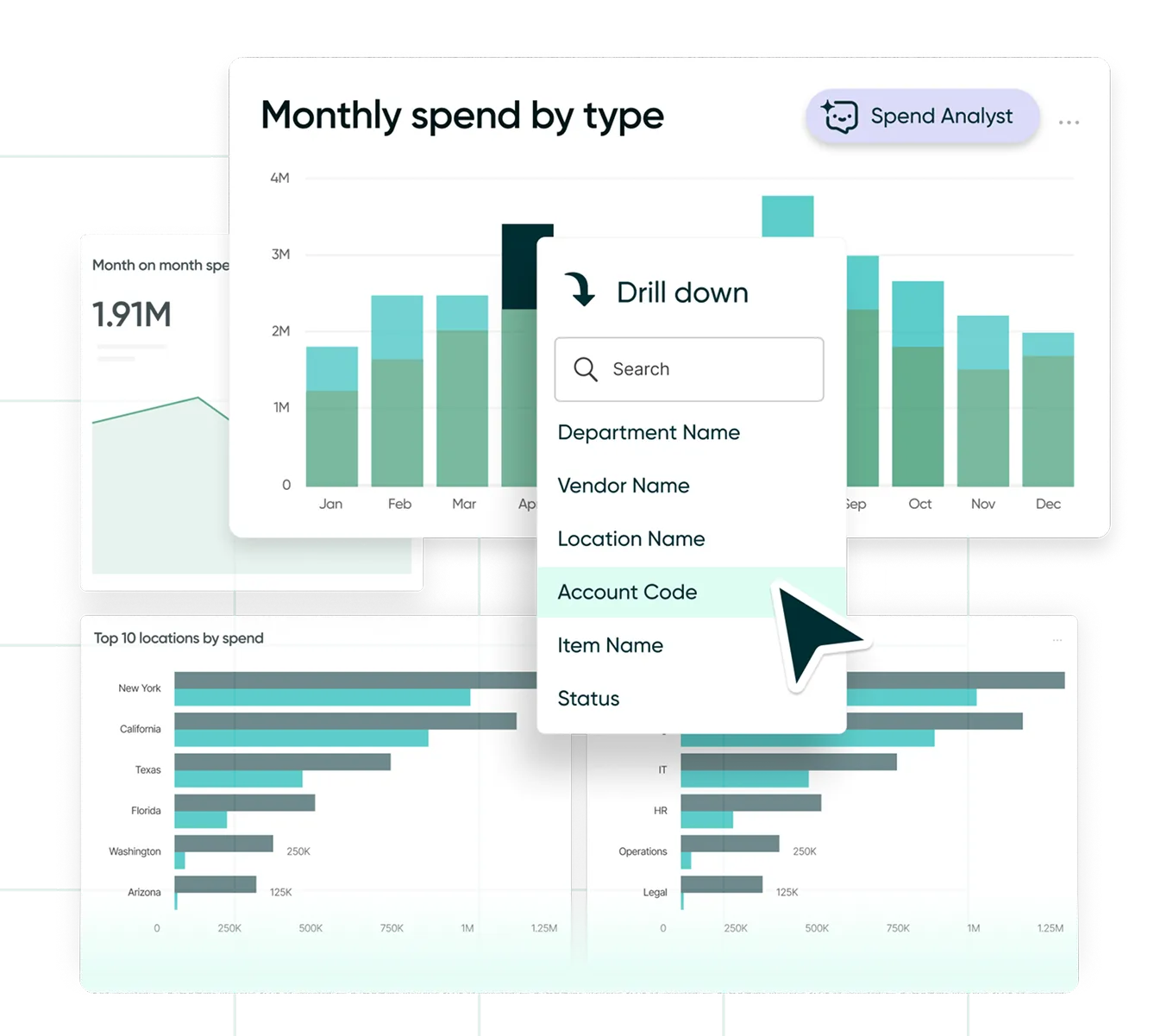 Illustration of Procurify Benefits - Spend Insights Analytics Dashboard
