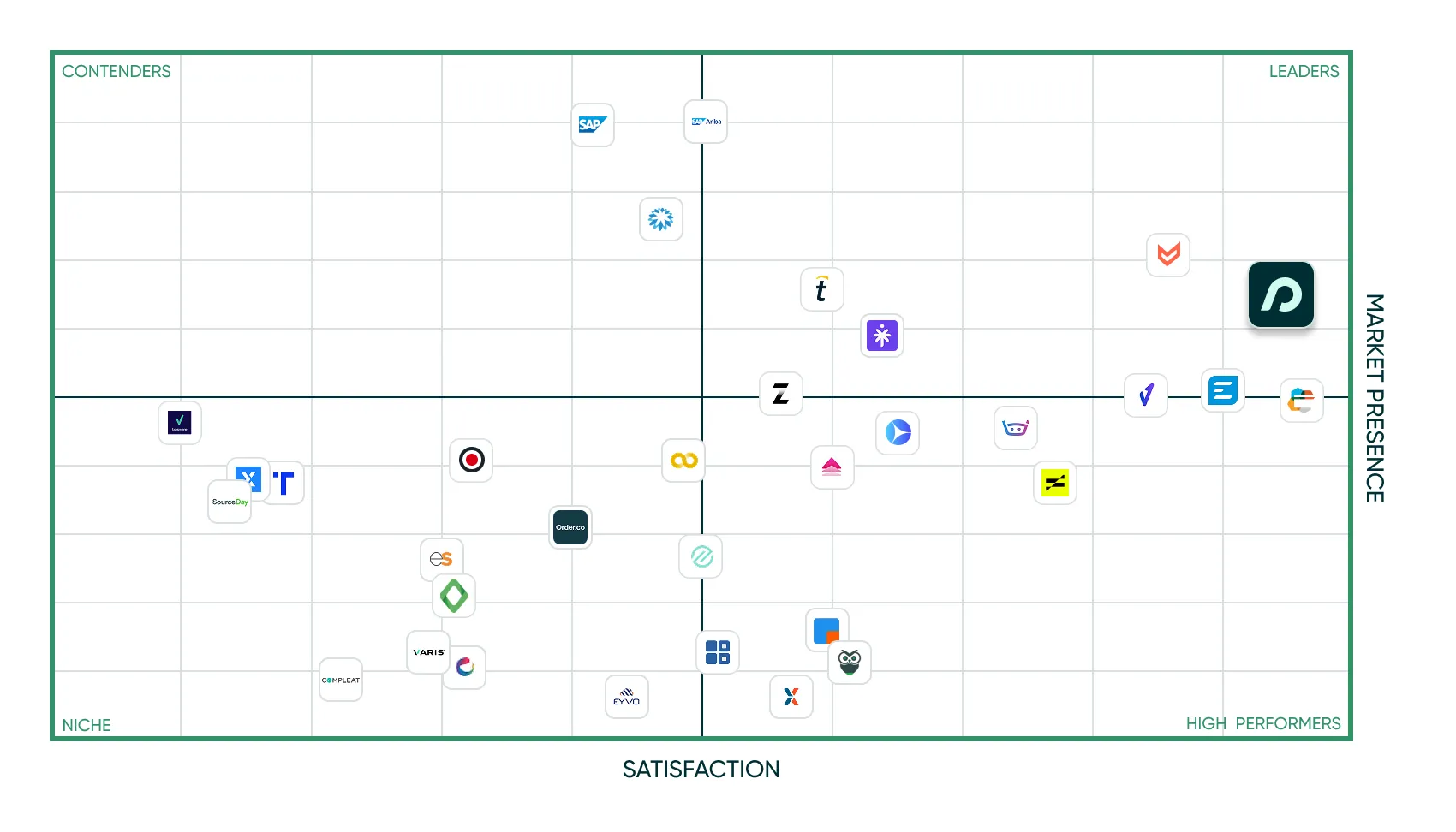 G2 Summer 2025 Report Matrix G2 Summer 2025 Report Matrix