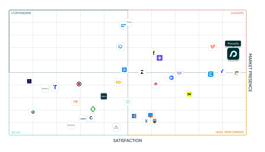 G2 Fall 2025 Report: mid-market purchasing solutions comparison G2 Fall 2025 Report: mid-market purchasing solutions comparison