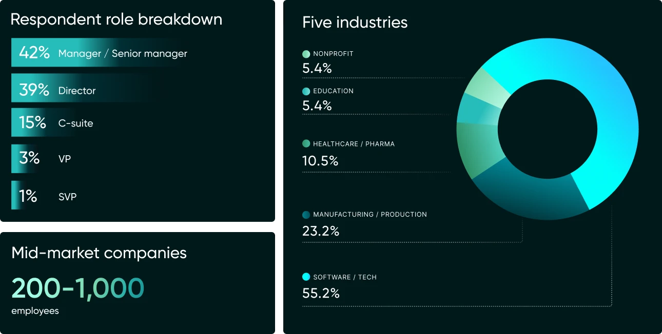 2026 AI Readiness in Finance Report - Data Breakdown