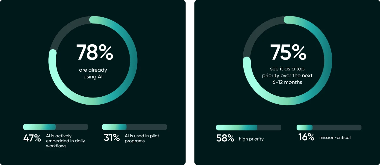 2026 AI Readiness in Finance Report - Key Finding