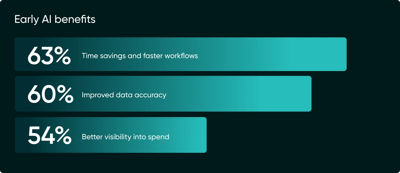 2026 AI Readiness in Finance Report - Key Finding 4
