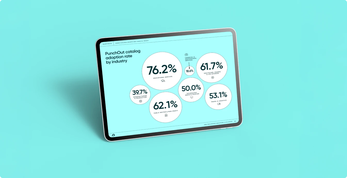 Sneak peek of procurement benchmark data showing industry adoption trends from Procurify’s 2026 report