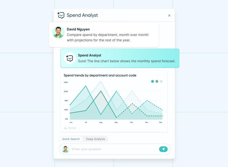 Procurify Spend Analyst showing AI-powered spend forecasting with spend trends by department and account code