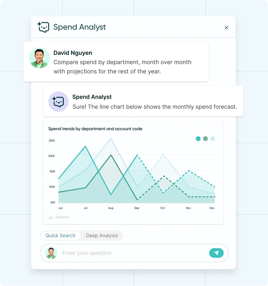 Procurify Spend Analyst showing an AI chat response with monthly spend forecast and spend trends by department and account code