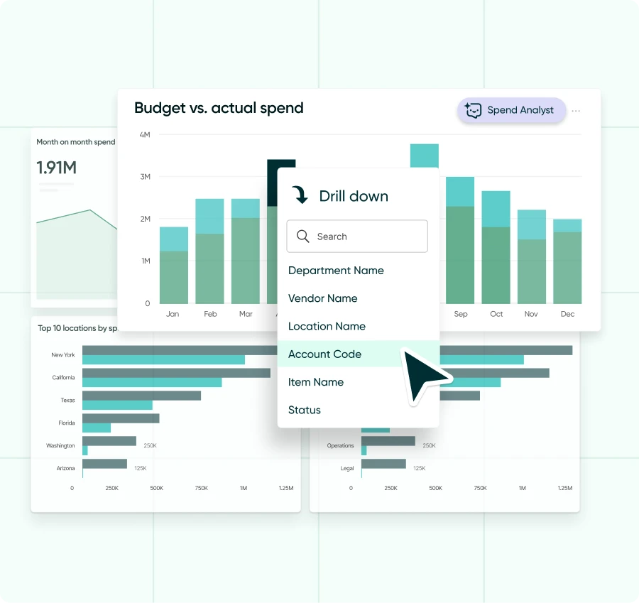 Procurify Spend Insights drill-down reporting showing budget vs. actual spend with filters for department, vendor, location, account code, item name, and status
